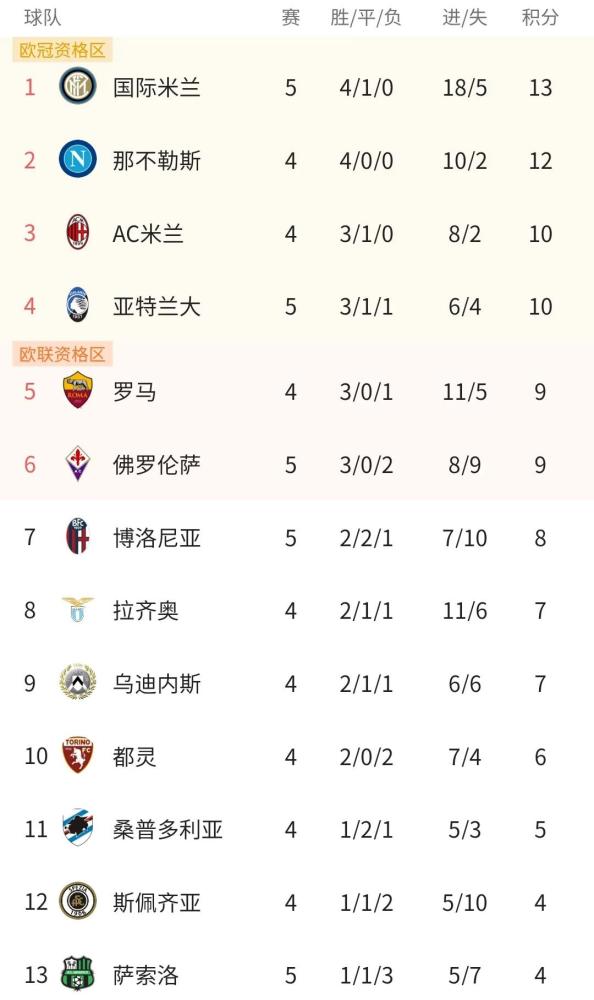 中国·世俱杯(有限公司)官方网站- 国际米兰登顶积分榜首  